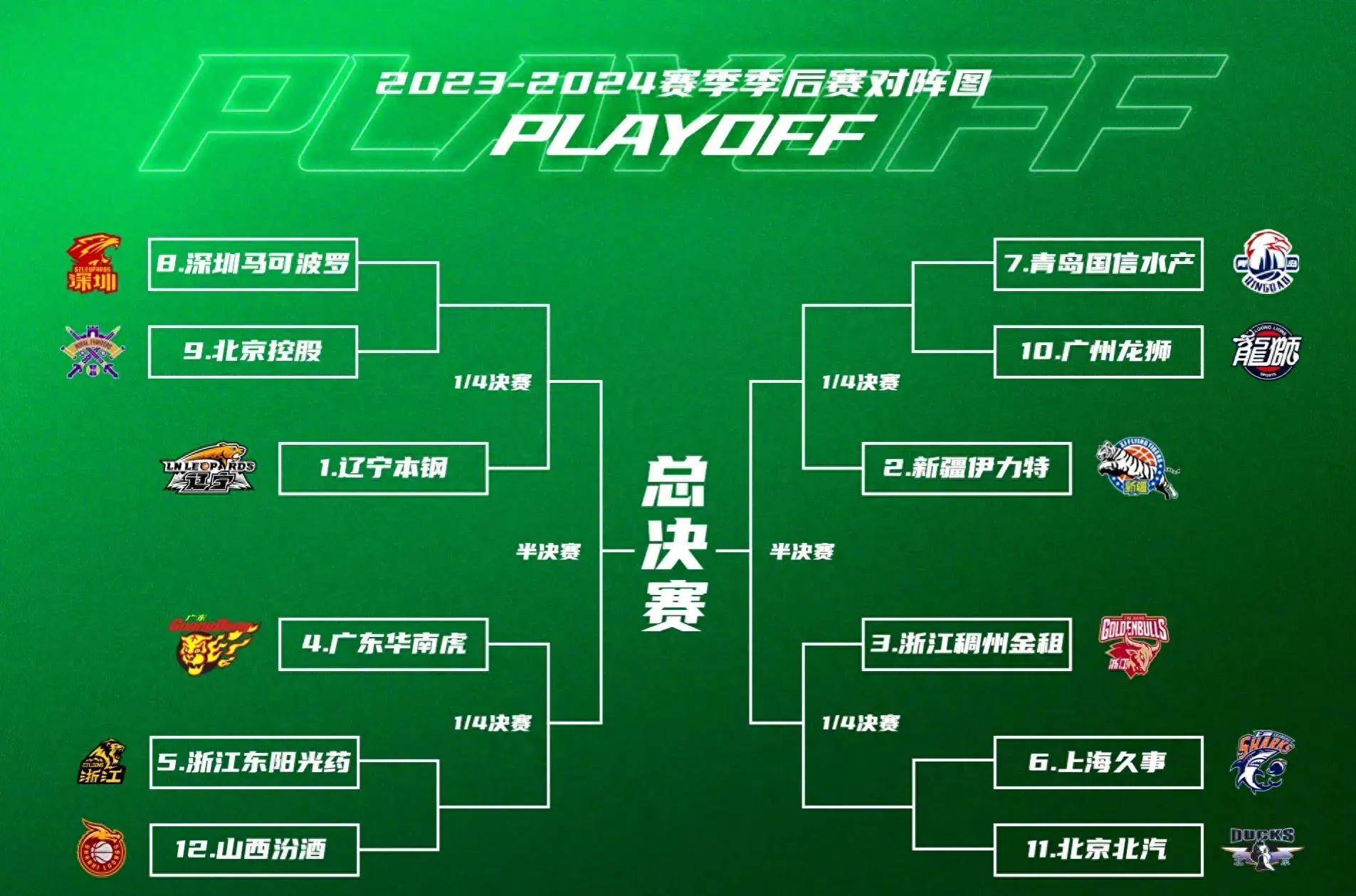 关于丹佛掘金赛前门线救险，志在CBA季后赛名次提升，引发热议，身体对抗强度拉满的信息